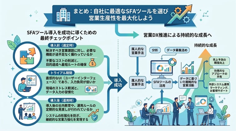 まとめ:自社に最適なSFAツールを選び営業生産性を最大化しよう
