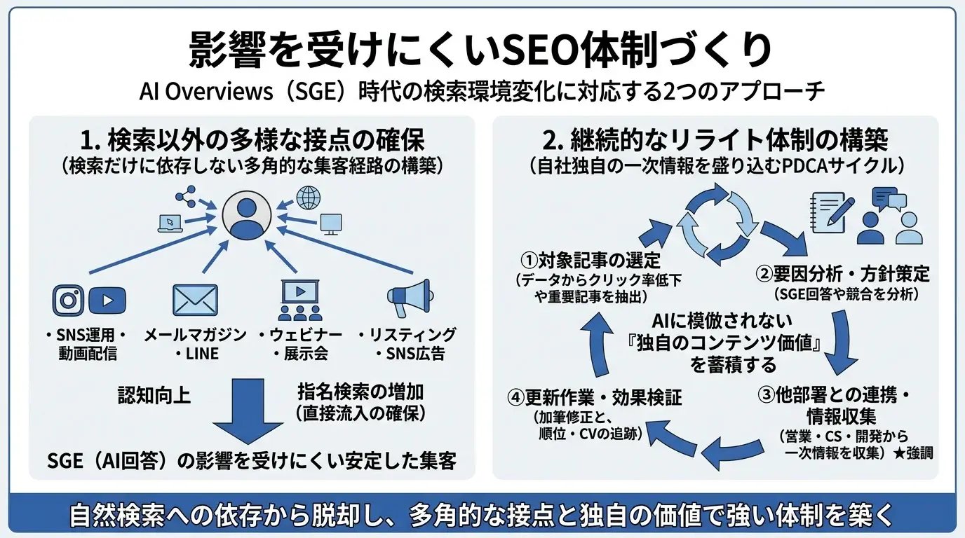 影響を受けにくいSEO体制づくり