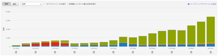 source-analytics