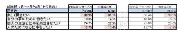 就職観