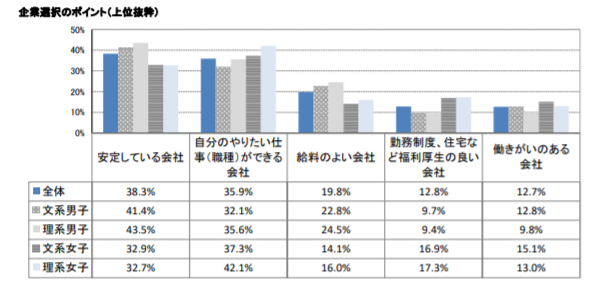 企業選択のポイント
