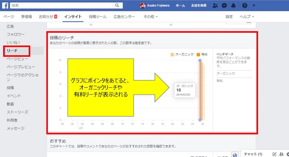過去の投稿のリーチの推移