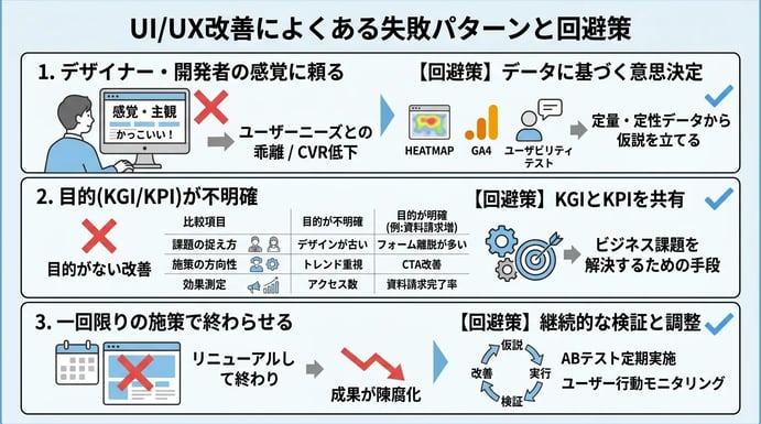 UI/UX改善によくある失敗パターンと回避策