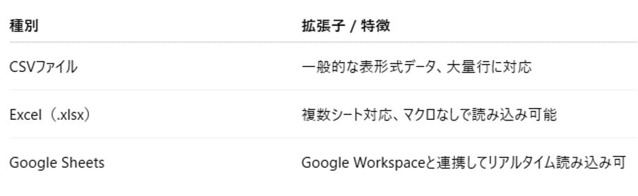 対応データ形式と主な分析機能（入力と出力）-01