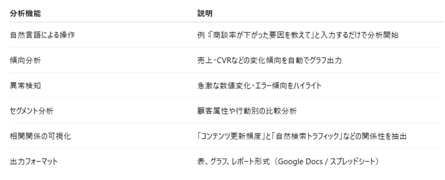 対応データ形式と主な分析機能（入力と出力）-02