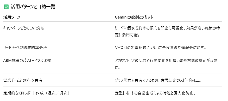 BtoBマーケティング業務での具体的な活用例-01