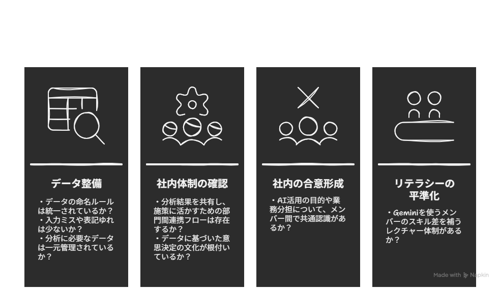 データ整備と社内体制の確認ポイント