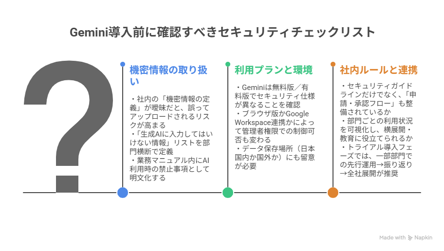 Gemini導入前に確認すべきセキュリティチェックリスト