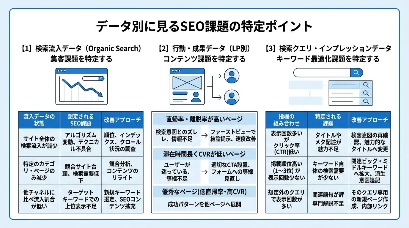 【データ別】アクセス解析からSEO課題を特定するポイント