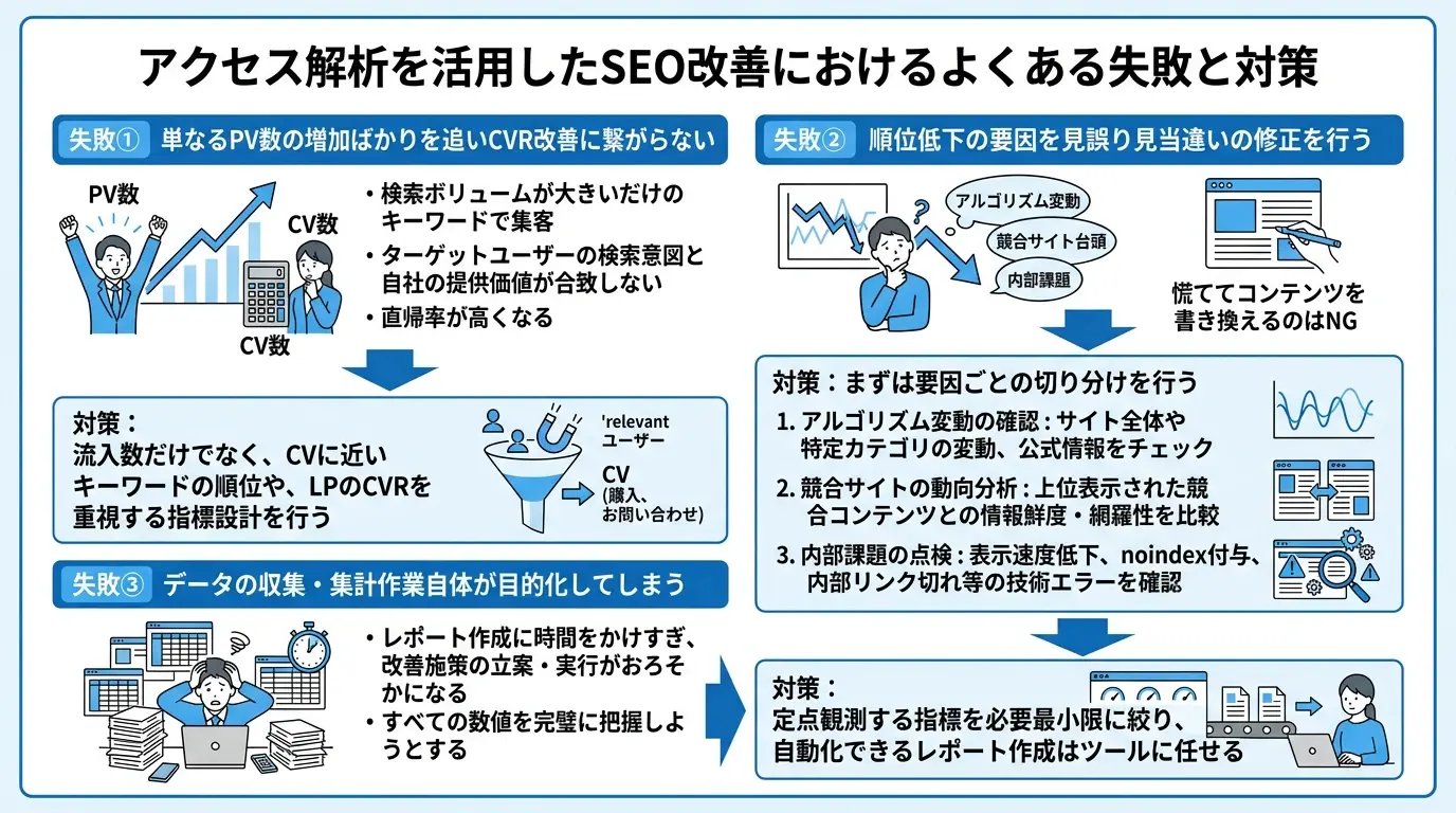 アクセス解析を活用したSEO改善でよくある失敗と対策