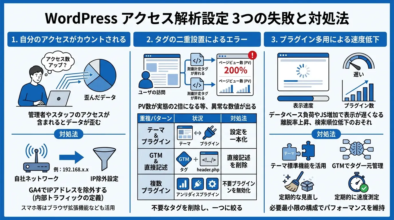 WordPressアクセス解析でよくある失敗とトラブル対処法