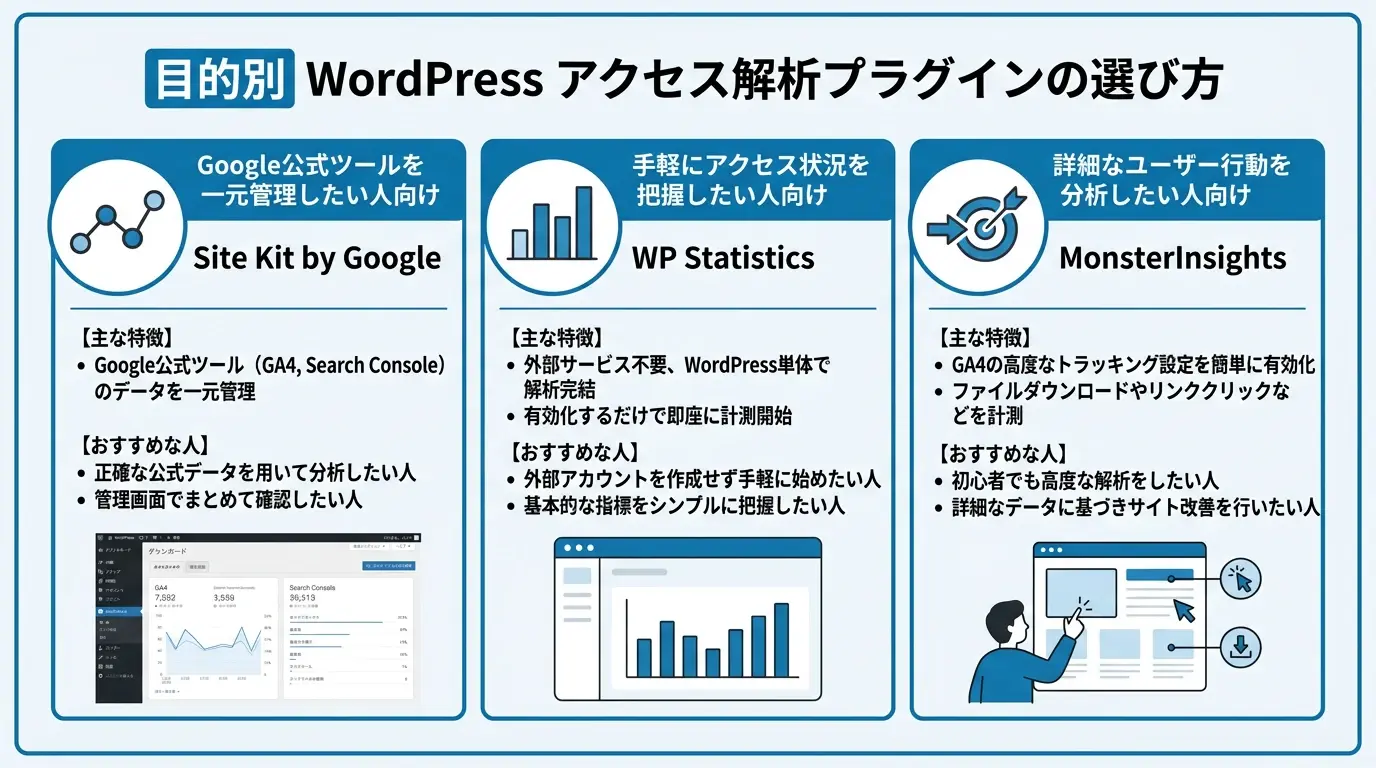 【簡単】WordPressアクセス解析おすすめプラグイン3選と設定手順