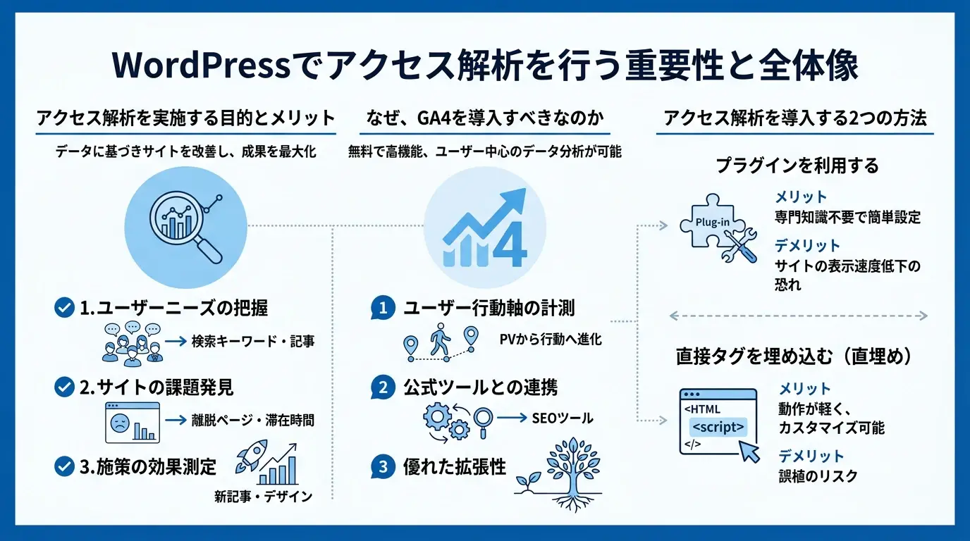 WordPressでアクセス解析を行う重要性と全体像