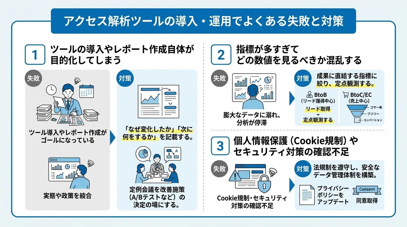 アクセス解析ツールの導入・運用でよくある失敗と対策