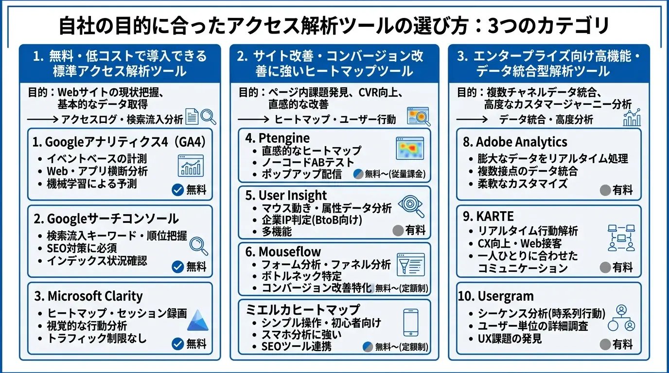 【おすすめ】アクセス解析ツール比較10選