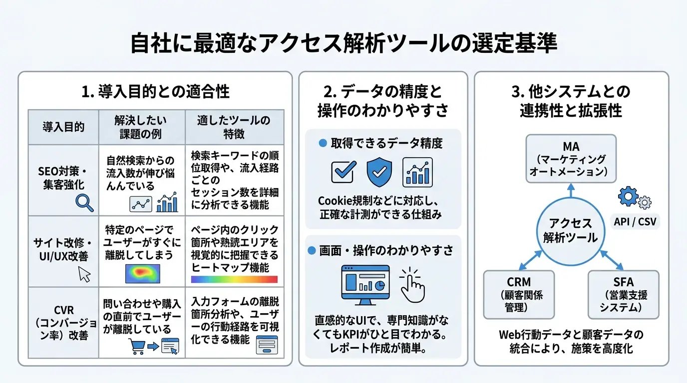 自社に最適なアクセス解析ツールの選び方・比較ポイント