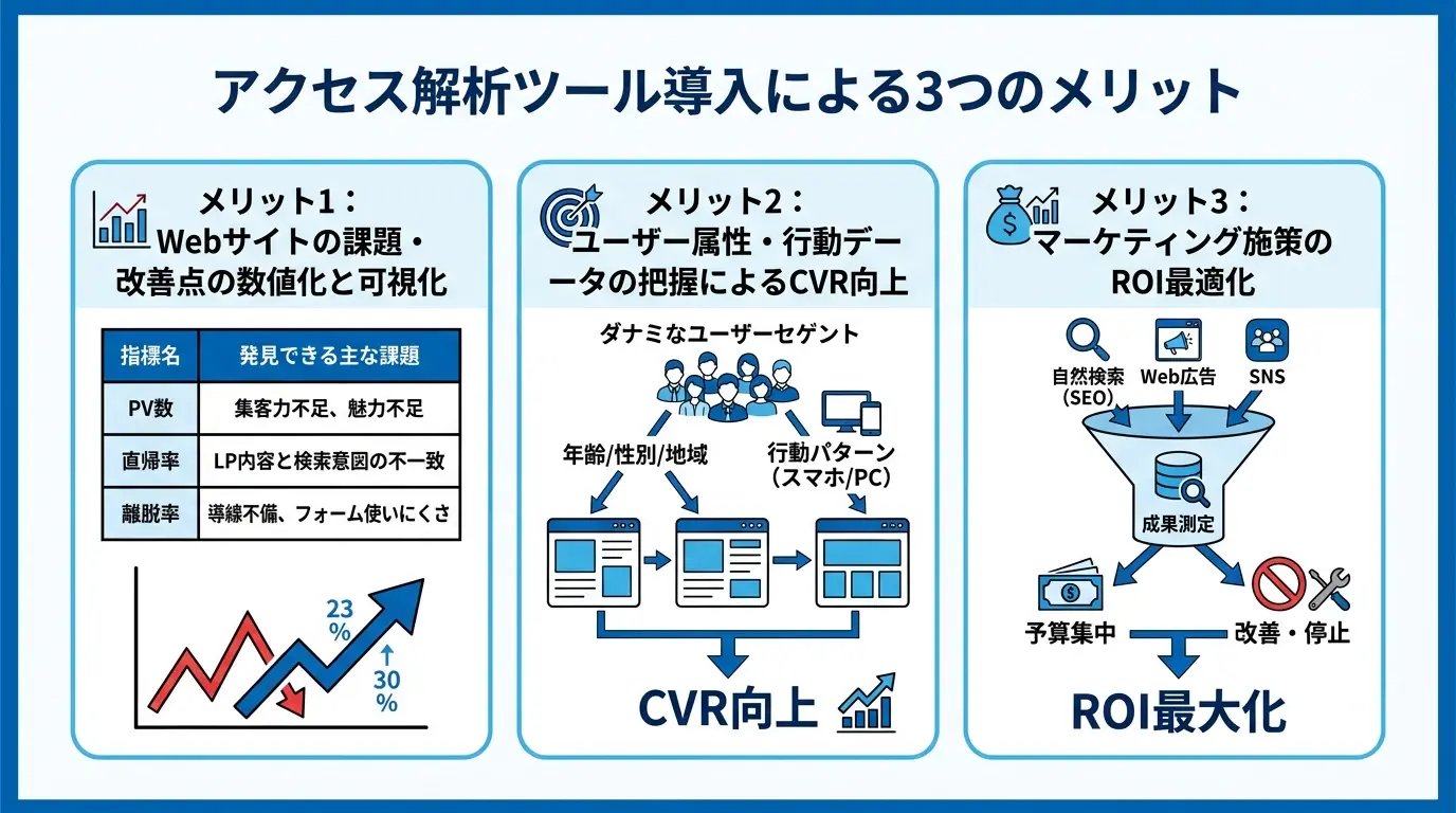 アクセス解析ツールの基本概要と導入するメリット