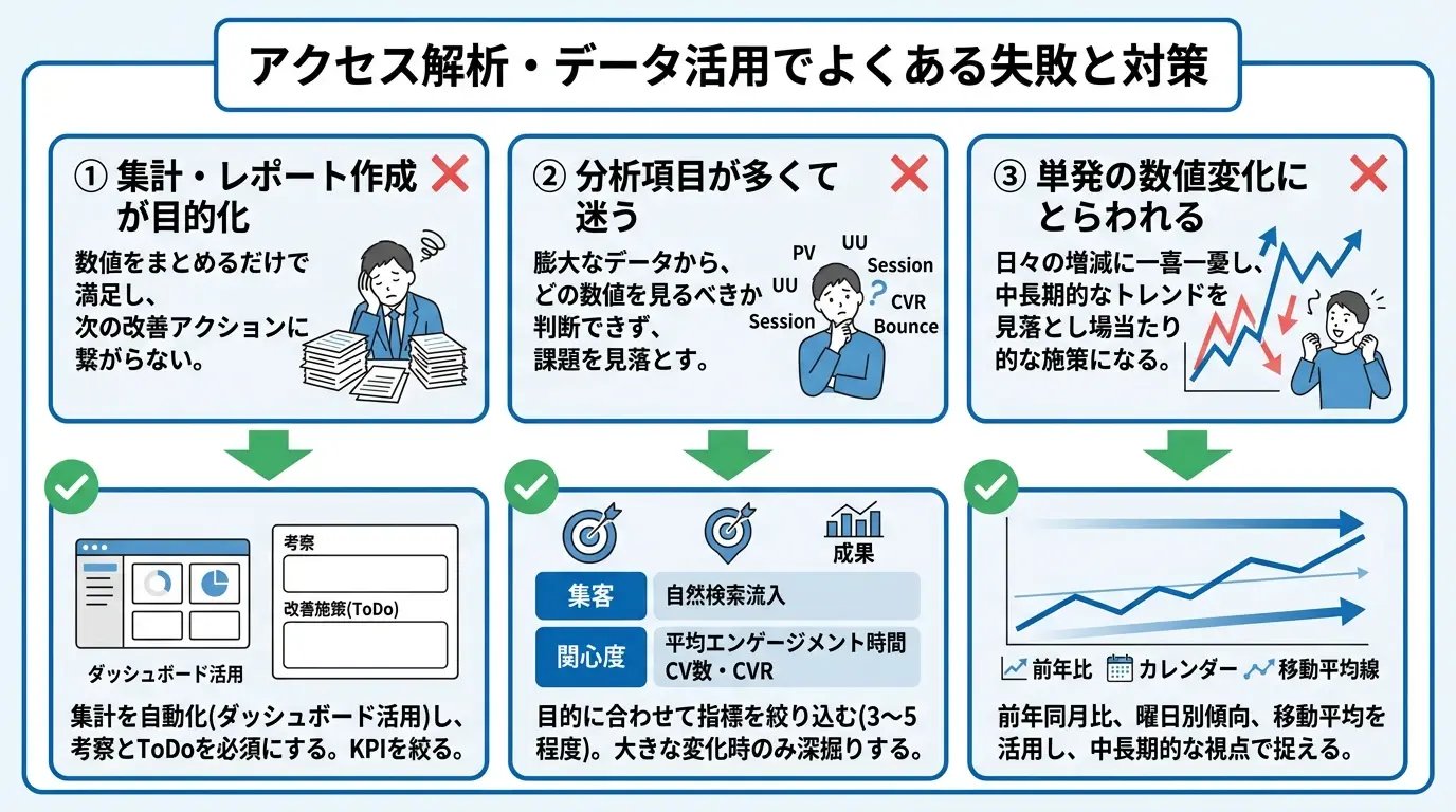アクセス解析・データ活用でよくある失敗と対策