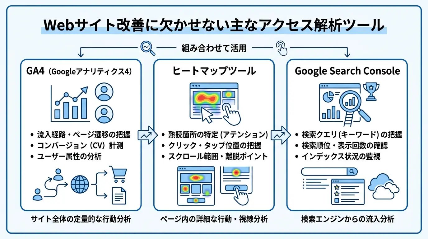 Webサイト改善に欠かせない主なアクセス解析ツール