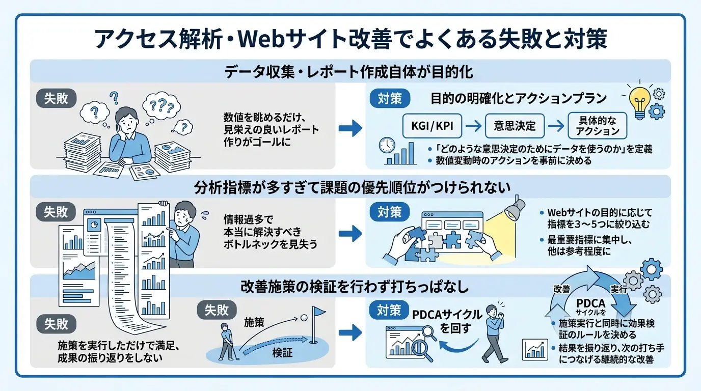 アクセス解析・Webサイト改善でよくある失敗と対策