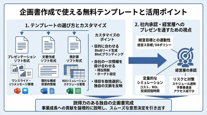 企画書作成で使える無料テンプレートと活用ポイント