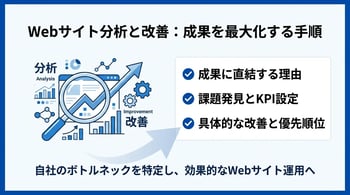 Webサイト分析・改善の進め方｜KPI設定から施策実行までの手順