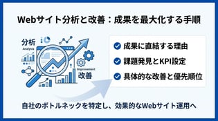 Webサイト分析・改善の進め方｜KPI設定から施策実行までの手順