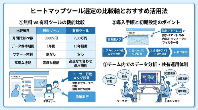 ヒートマップツール選定の比較軸とおすすめ活用法