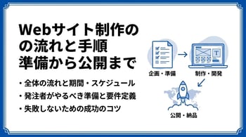 Webサイト制作の流れ・手順まとめ｜失敗しないステップを解説