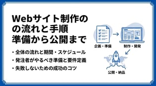 Webサイト制作の流れ・手順まとめ｜失敗しないステップを解説