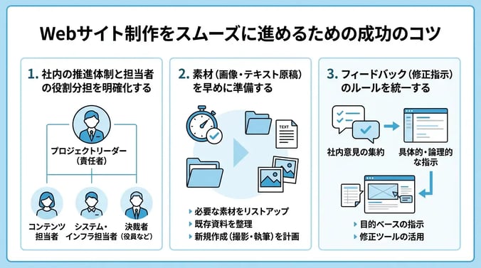 Webサイト制作をスムーズに進めるための成功のコツ