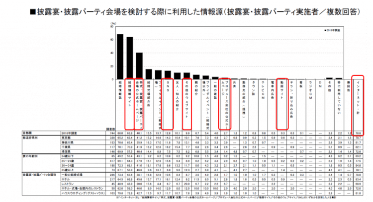 結婚式場集客担当がまずは最低限知っておきたいネット集客戦略まとめ
-0-1