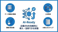 AI-Readyとは？導入前に知っておきたい意味と企業が準備すべきこと