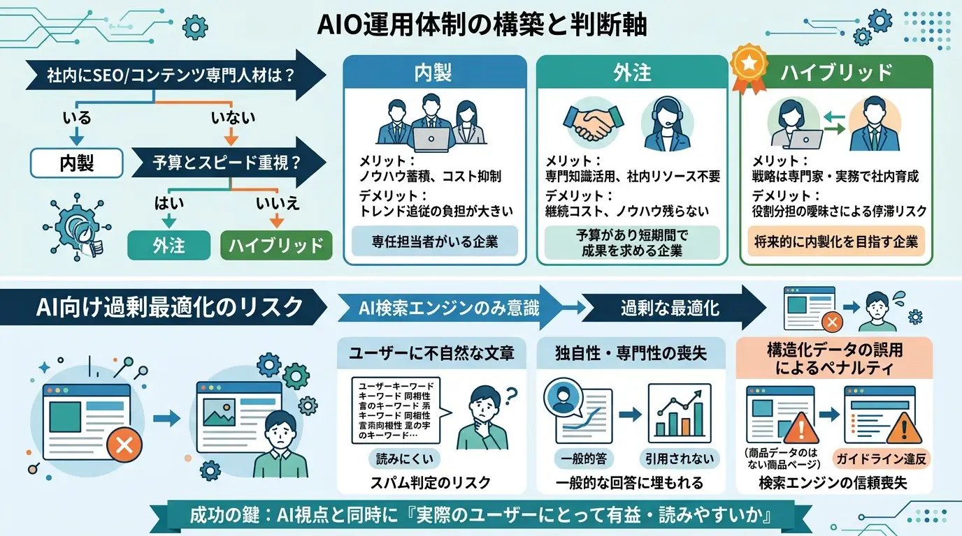 AIOを進める際の体制と注意点
