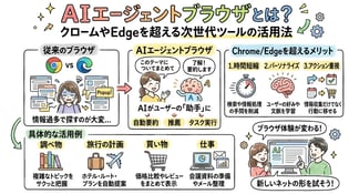 AIエージェントブラウザとは？ChromeやEdgeを超える次世代ツールの活用法