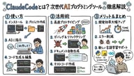 claudecodeとは？次世代AIプログラミングツールの使い方と活用術を徹底解説
