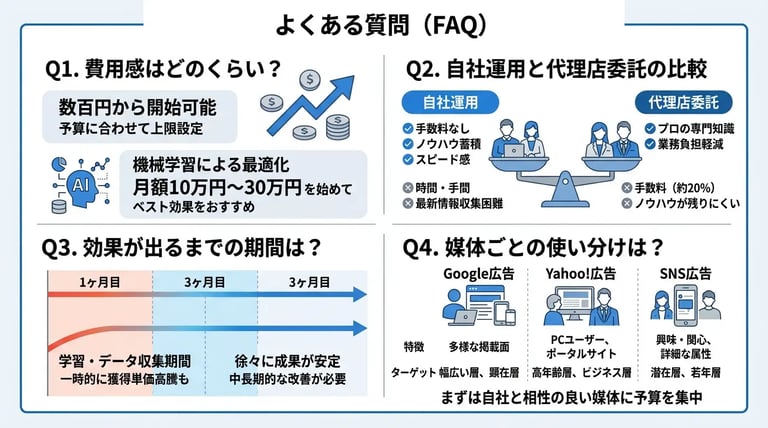 Google広告とは?仕組みや種類・費用から効果的な出し方まで解説