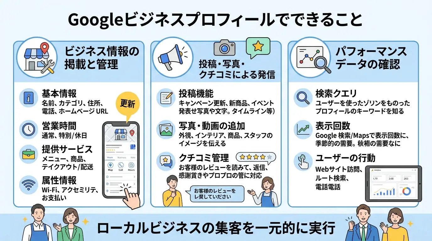 Googleビジネスプロフィールでできること