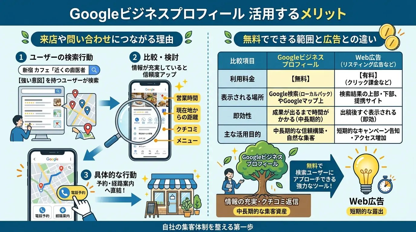 活用するメリット