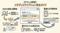 メタディスクリプションとは？SEO効果を高める書き方と最適な文字数を徹底解説