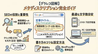 メタディスクリプションとは？SEO効果を高める書き方と最適な文字数を徹底解説