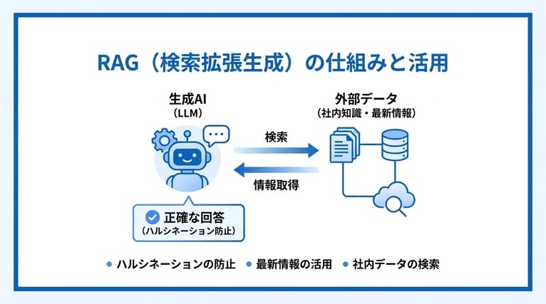 RAGとは？生成AIのハルシネーションを防ぐ仕組みと活用事例をわかりやすく解説