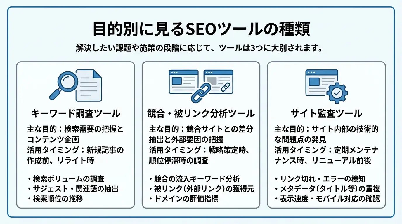 目的別に見るSEOツールの種類