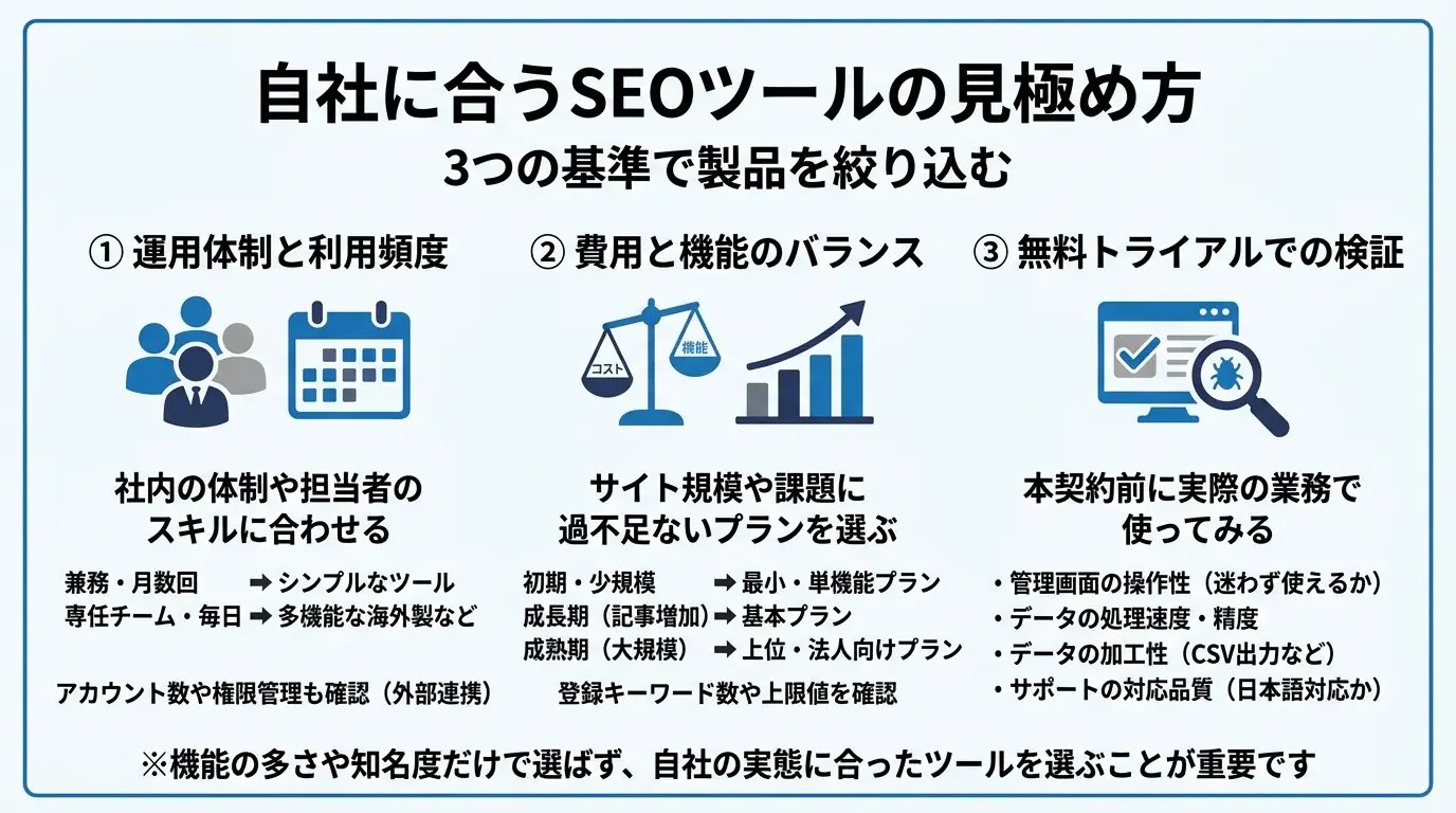 自社に合うSEOツールの見極め方