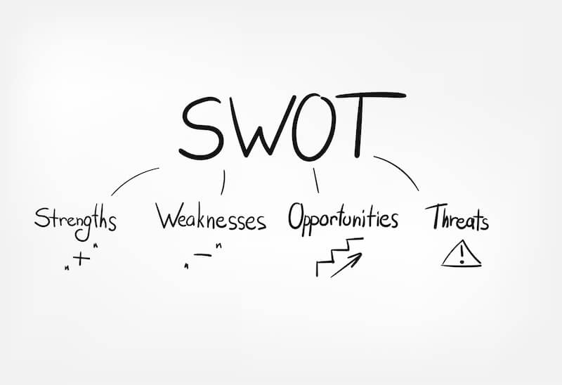 SWOT分析とは