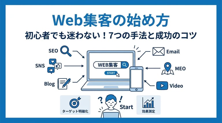 Web集客とは?初心者でも必ず成功する7つの手法とコツ