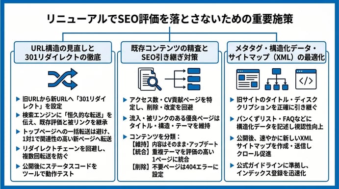 リニューアルでSEO評価を落とさないための重要施策