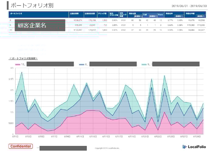 ヒトとシステムの力を最大限に活かすハイブリット運用