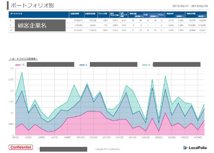 ヒトとシステムの力を最大限に活かすハイブリット運用