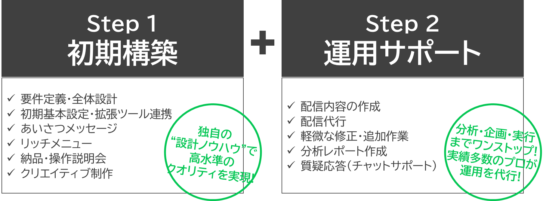 リードプラス、LINE運用ビギナー向け「SNSアカウント運用代行サービス(LINE)」を提供開始～豊富な運用実績による最短で成果に直結するLINE運用サービスを提供するRevision社と連携～